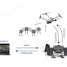 PJK鵬錦智飛無人機(jī)指揮調(diào)度平臺全自動(dòng)巡檢系統(tǒng)