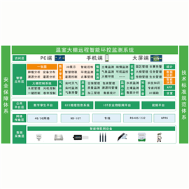 智慧农业监测系统方案