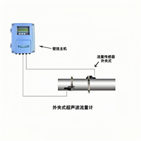 TDS外夹式流量计