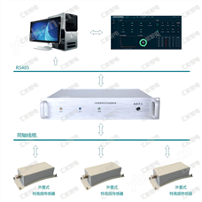 GIS局放在线监测系统