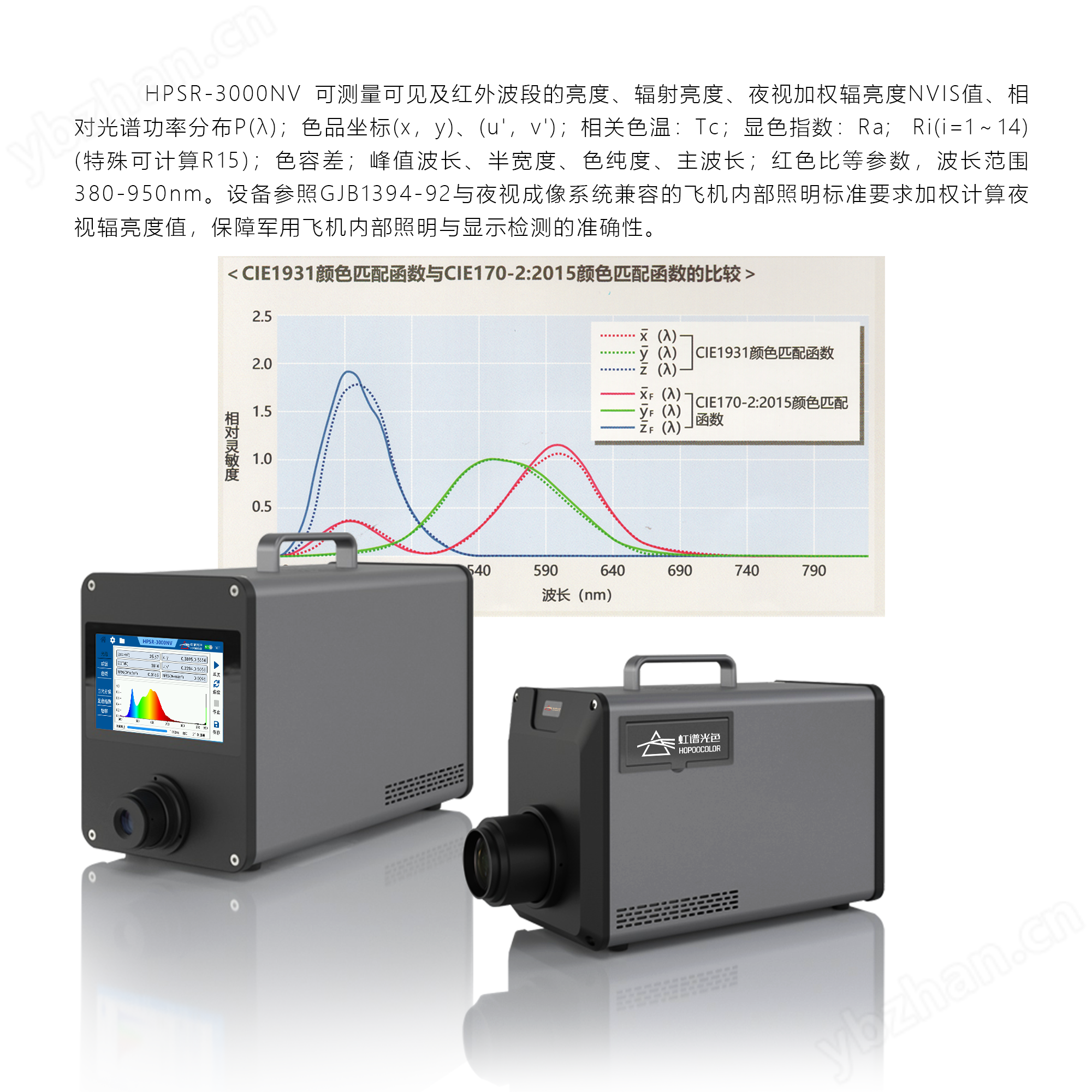 夜視光譜輻亮度計
