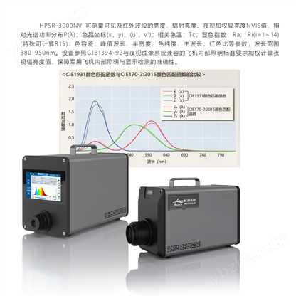 夜视光谱辐亮度计