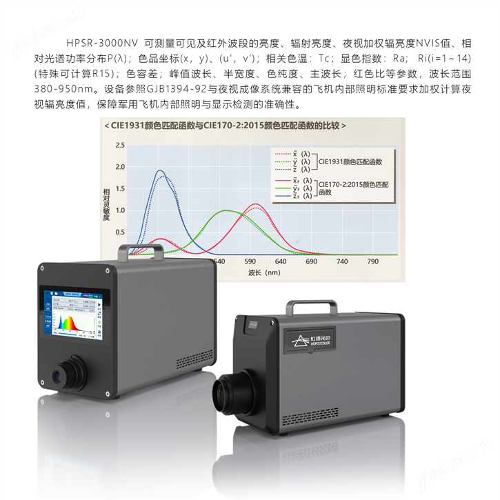 夜視光譜輻亮度計