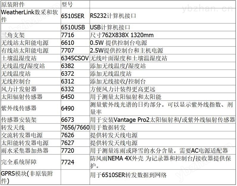六要素自動氣象站美國DAVIS Vantage Pro2
