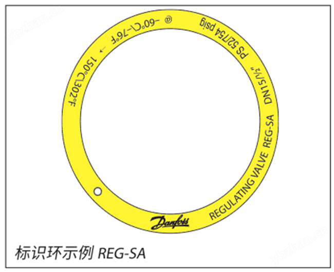 丹佛斯调节阀REG-SA 和 REG-SB