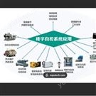NB物聯網水表 智能手機繳費