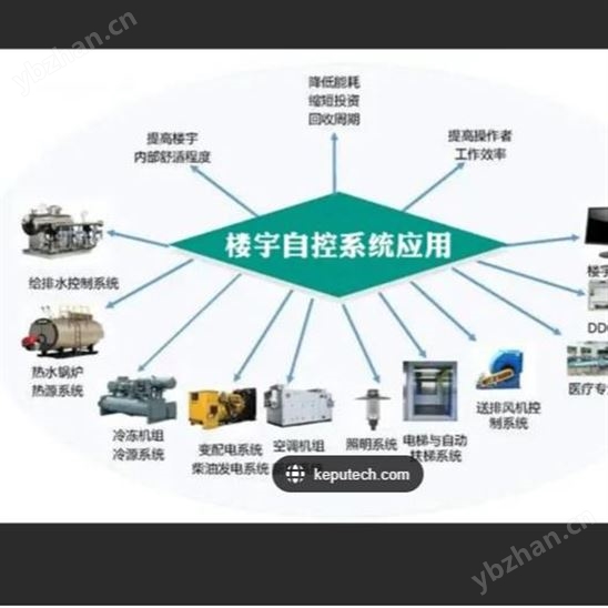 宜賓工商業建筑辦公樓能耗在線監測系統