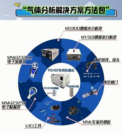 明尼克氣體解決方案方法包全新第二版