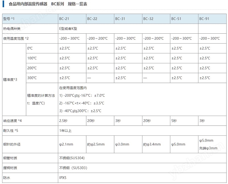 日本安立溫度傳感器BC-21E-010-TC1-ANPC