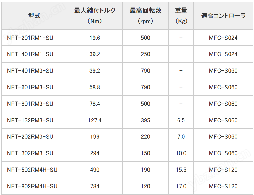 日本DDK電通產業(yè)螺釘擰緊機NFT-401RM3-SU