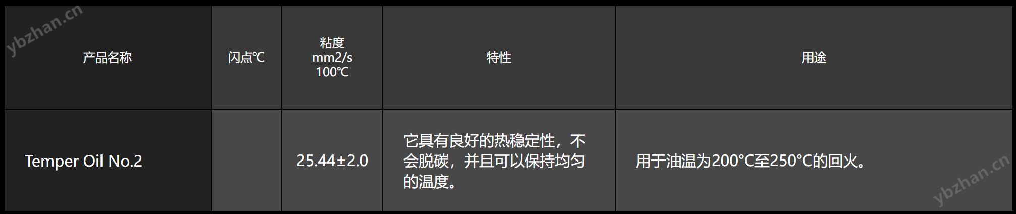 日本潤滑脂油脂NTG出光Oil No.2回火油