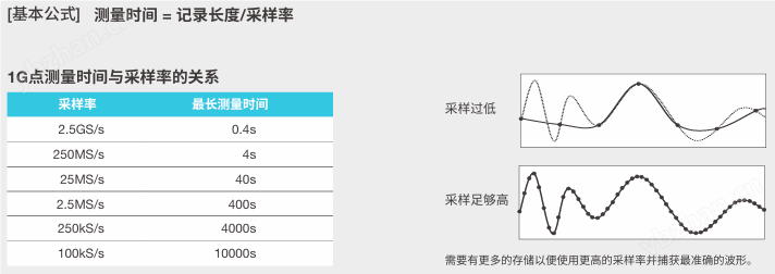 DLM3024 高分辯率混合信號示波器