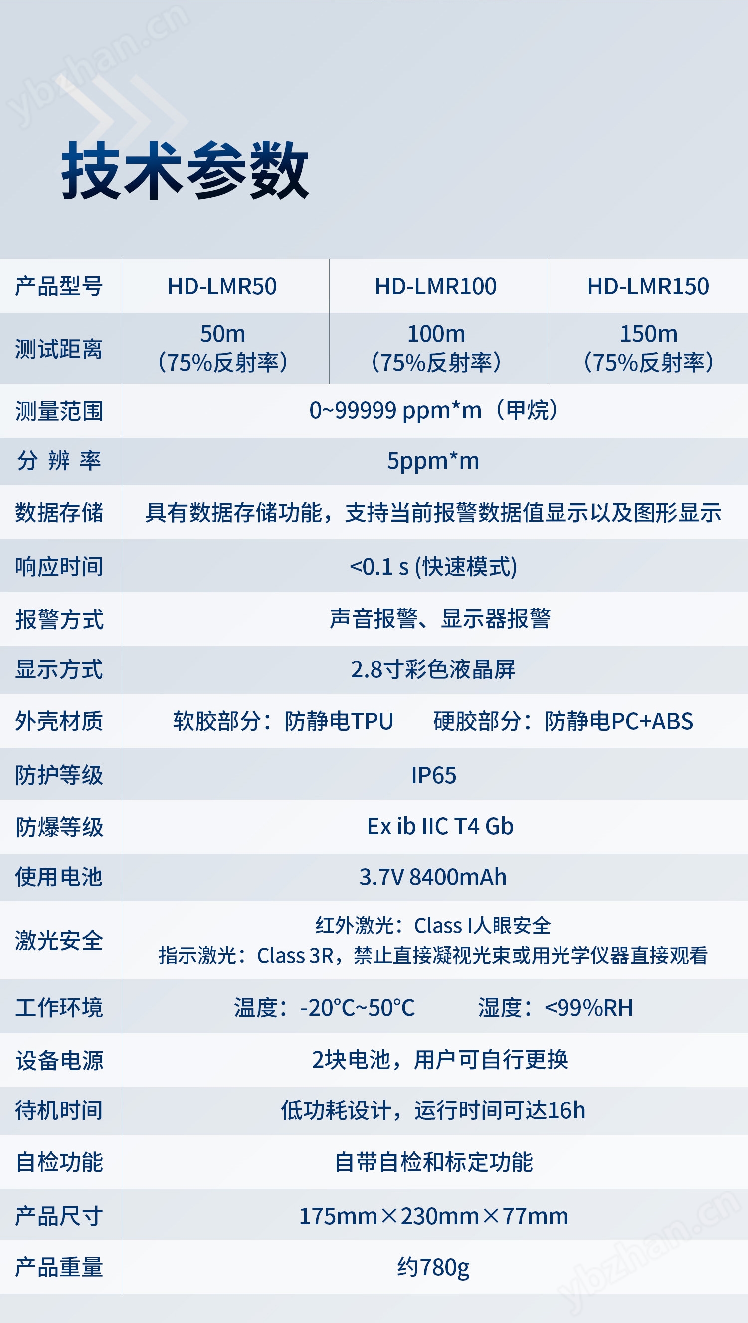 礦用甲烷檢測儀