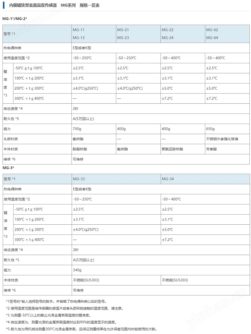 日本安立內(nèi)置磁鐵溫度傳感器