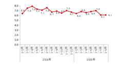 2025年1-8月北京规模以上工业运行情况