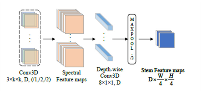 北理工团队在多光谱目标跟踪领域取得新突破