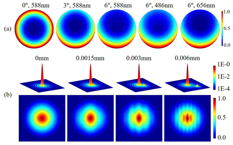 哈工大侯晴宇教授团队在高分辨率计算成像领域取得重要突破