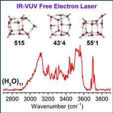 中國科學(xué)院大連化學(xué)物理研究所利用大連相干光源確定水分子十一聚體團簇結(jié)構(gòu)模型