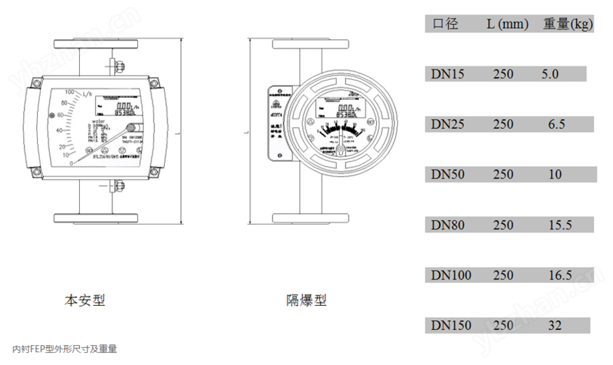 北京YX-TDF-I 防爆型 金屬管轉(zhuǎn)子流量計