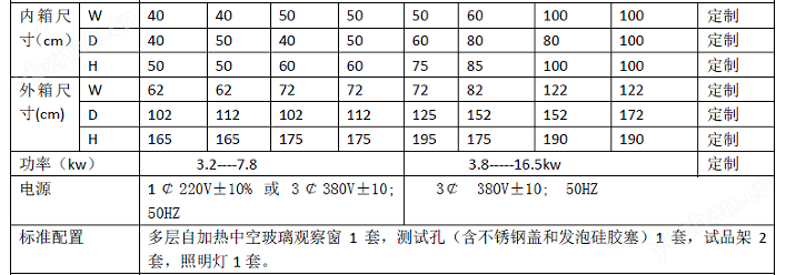 尺寸.png 高低溫濕熱交變試驗機