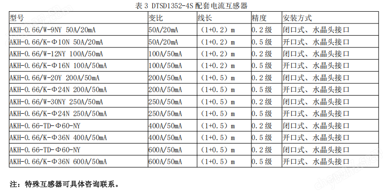 安科瑞數據中心多回路分項計量表