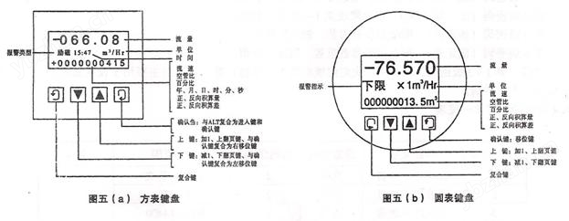 智能电磁流量计