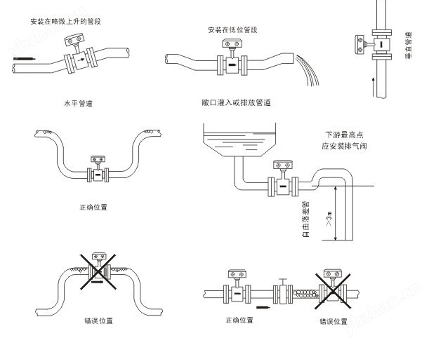 鹽酸電磁流量計