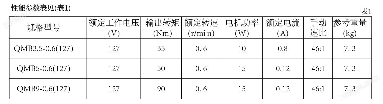 電動(dòng)球閥用礦用隔爆型閥門電動(dòng)裝置