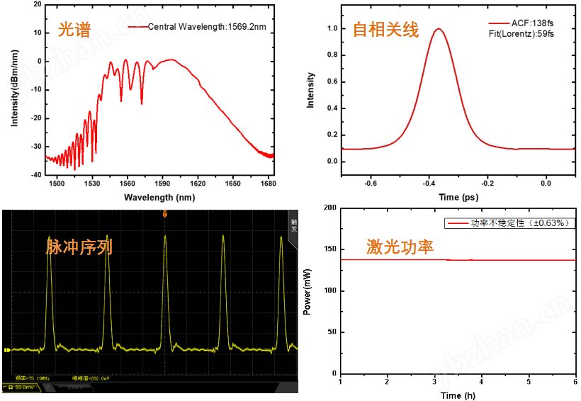 1560nm波段飛秒激光器(標(biāo)準(zhǔn)光功率)