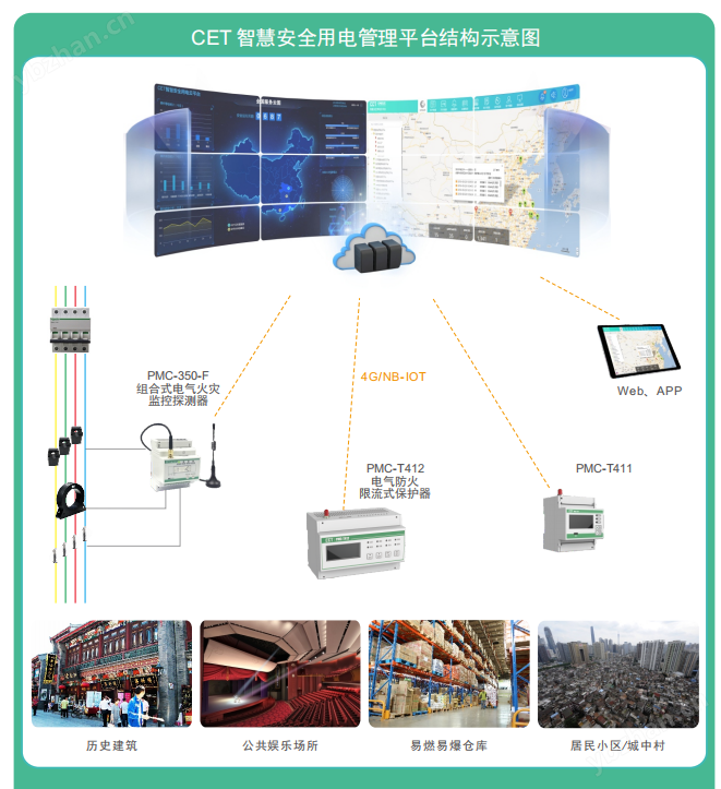 CET智慧安全用電管理平臺(tái)解決方案
