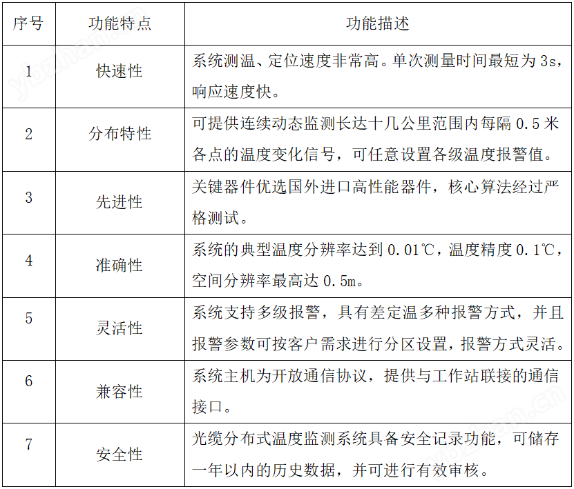 賽創 分布式光纖測溫設備  精準遠程監控