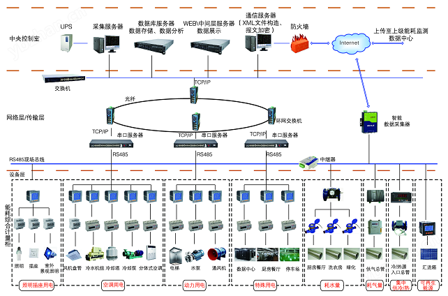 安科瑞水電氣采集系統(tǒng)如何降低運(yùn)營成本