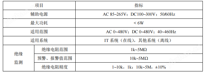 工业用绝缘监测装置