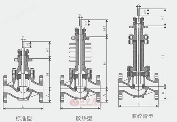 ZSP電動(dòng)智能型調(diào)節(jié)閥( 外型尺寸圖）