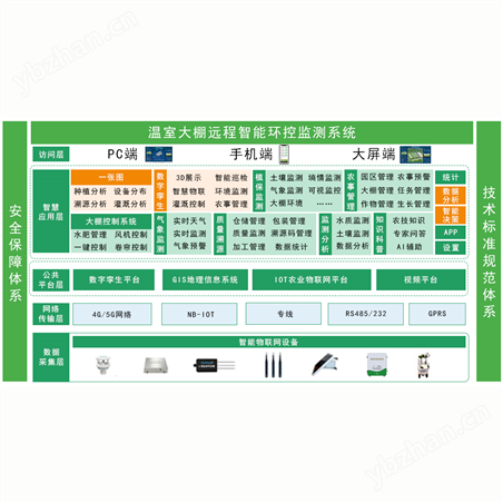 智慧农业监测系统方案