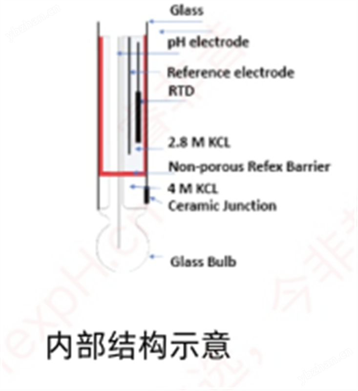 Refex睿非昔1610系列高性能pH复合电极