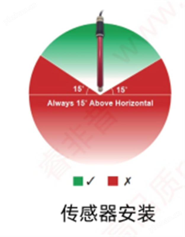 Refex睿非昔1610系列高性能pH复合电极