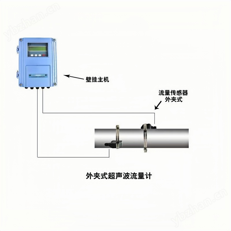 常溫水用超聲波流量計