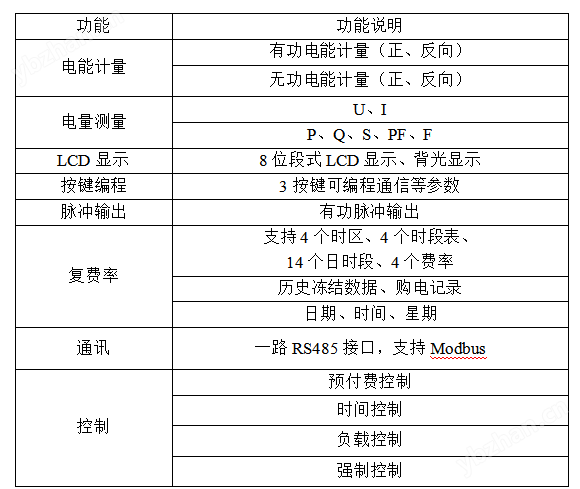 尖峰平谷多費(fèi)率單相預(yù)付費(fèi)電表