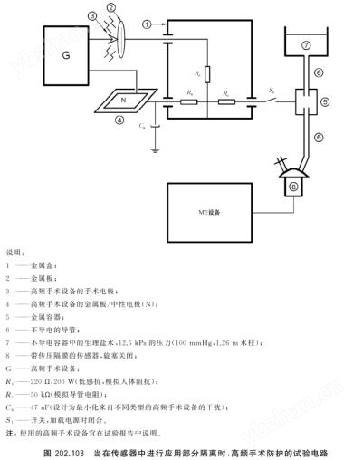 有創血壓電外科手術干擾測量工裝-1 測試
