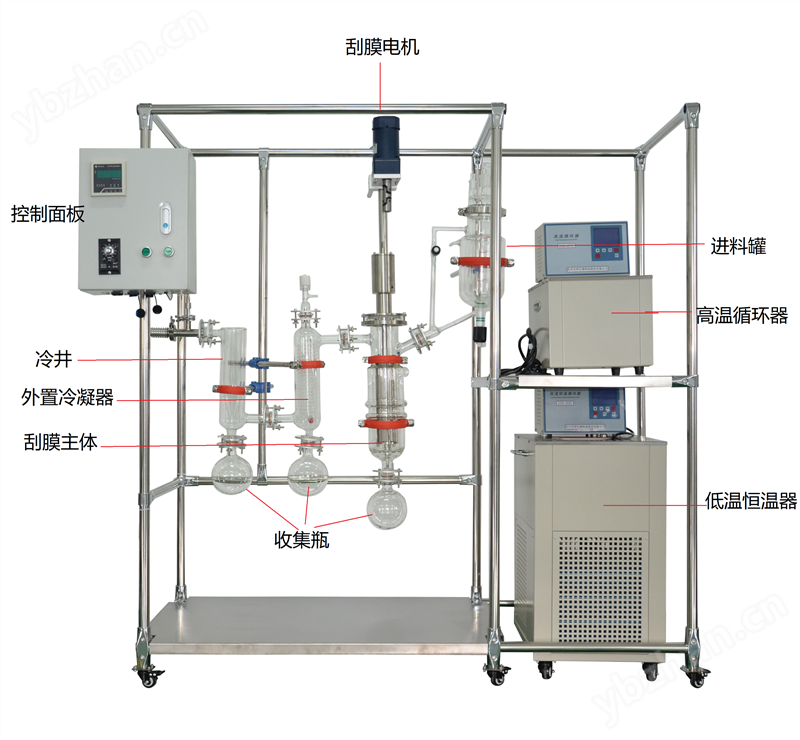 薄膜蒸發器 刮板式實驗室真空低溫提純設備