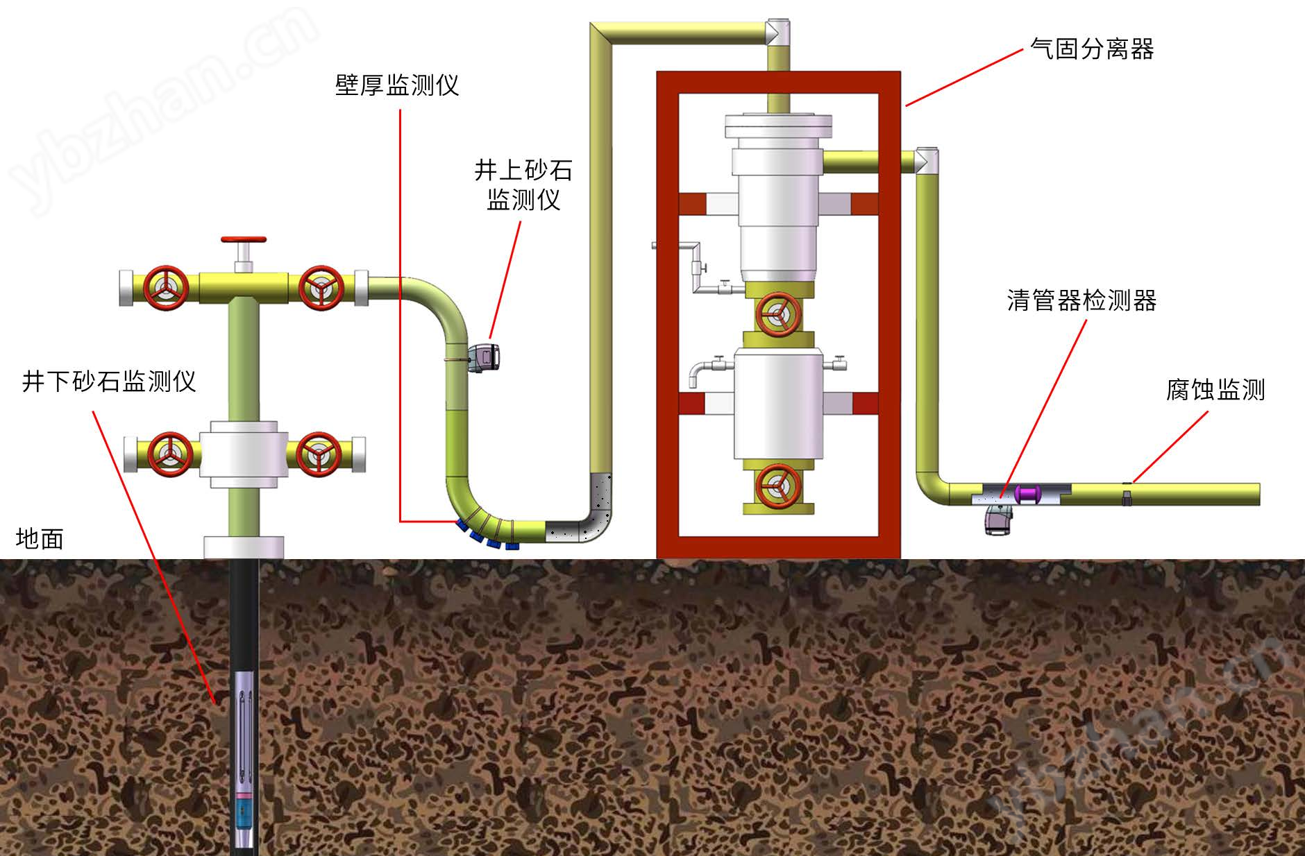油氣管道健康診斷系統(tǒng)