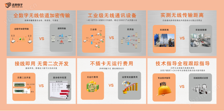 PLC无线以太网通讯终端主流PLC品牌