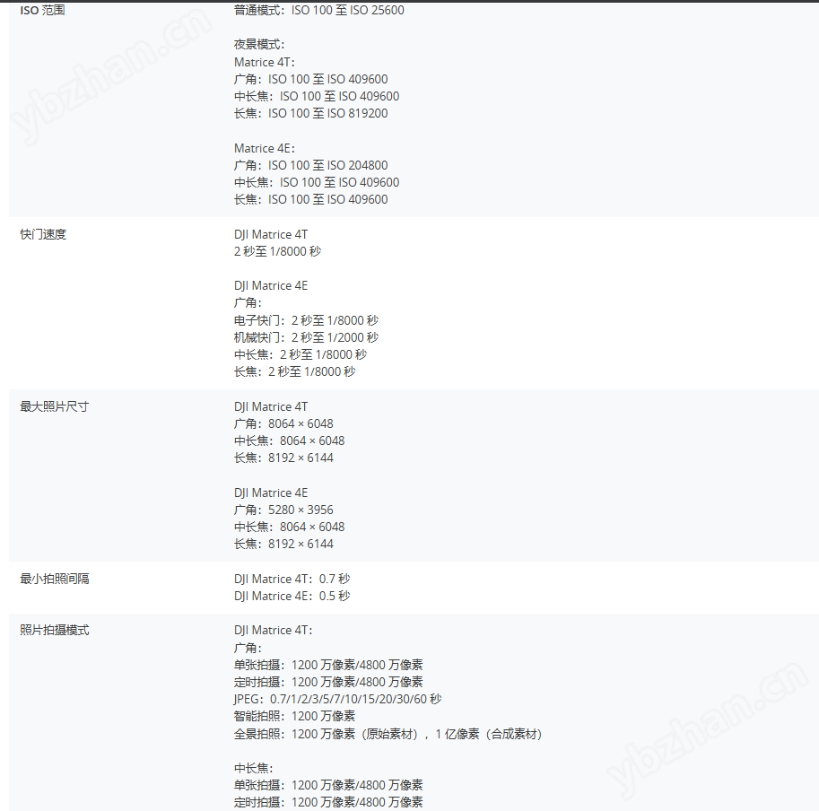 大疆Matrice 4无人机的技术参数