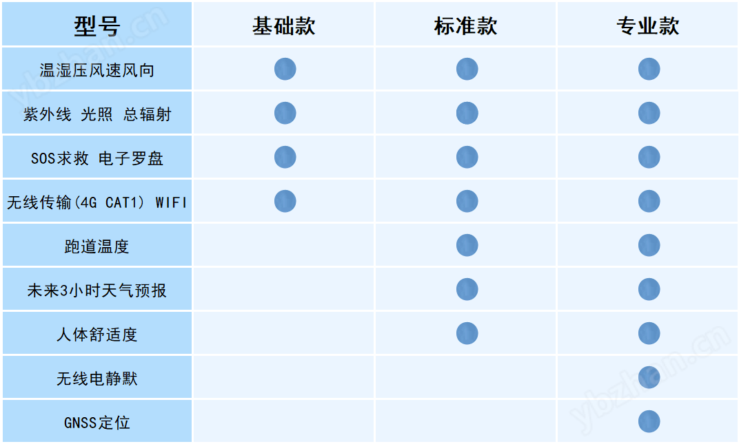 應急管理手持氣象設備