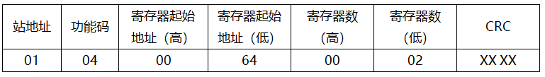 中科易联Profinet OEM嵌入式通讯模块之西门子PLC S7-1200通讯应用指南