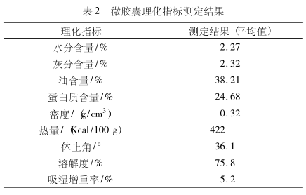 告別反式脂肪酸！選擇棕櫚油微膠囊，就是選擇科技與健康的雙重保障！