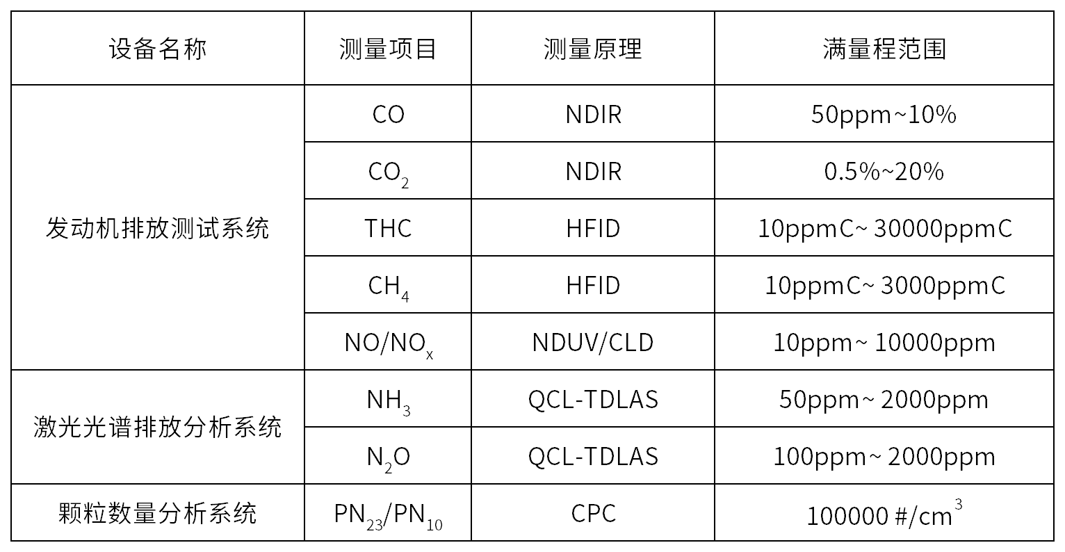 表2.png