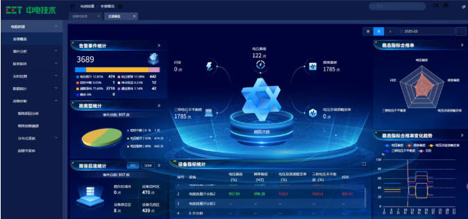 PQAS电能质量功能模块，为供用电安全可靠保驾护航