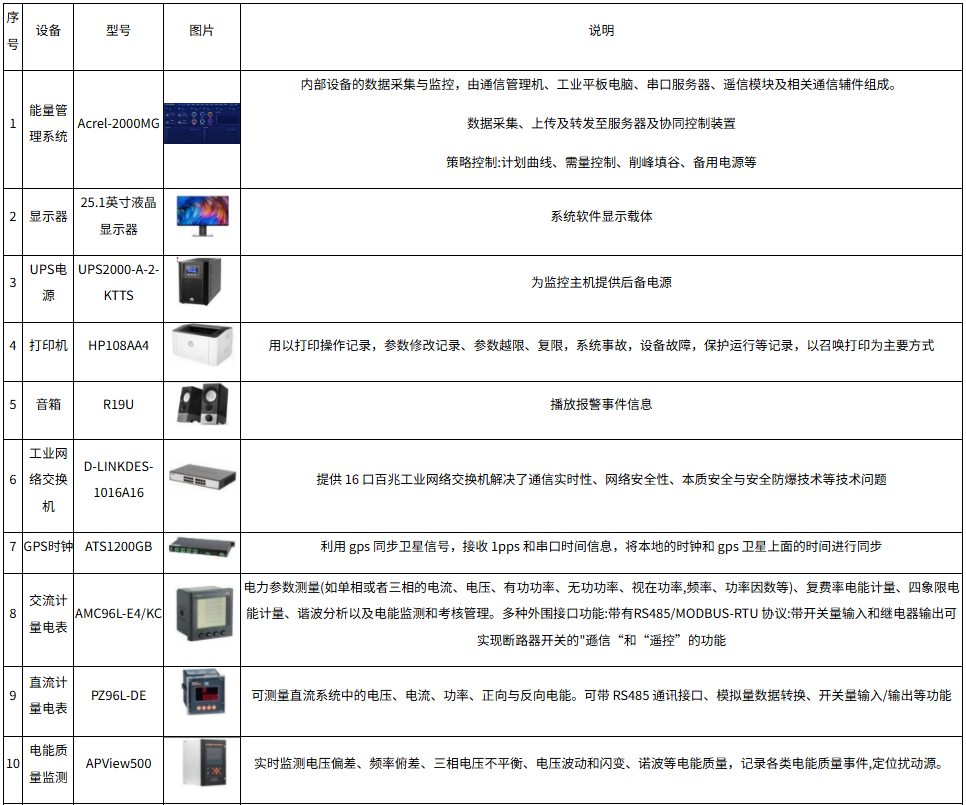 浅谈光伏—储能微电网能量管理系统储能系统的集成研究